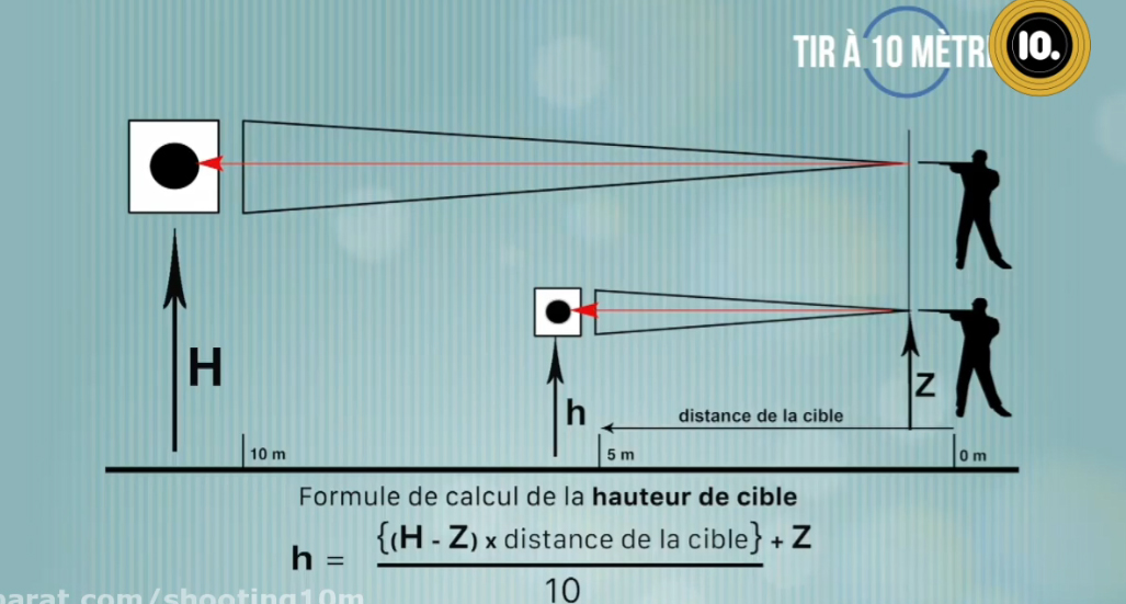 ویدیو:  روش‌های تمرین تیراندازی در خانه